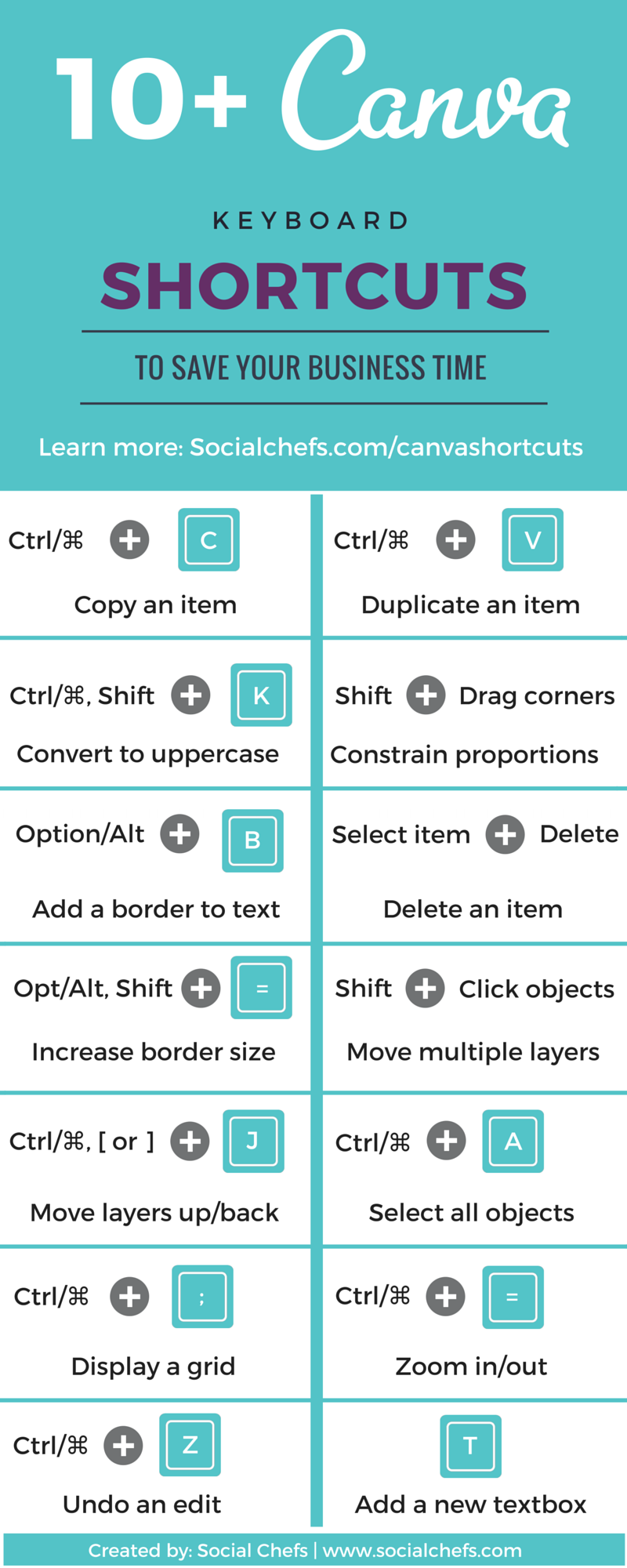 canva-keyboard-shortcuts-infographic-social-chefs